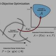 Introduction To Scalarization Methods For Multi Objective Optimization