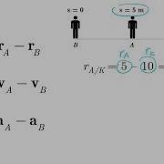 Relative Motion Lesson Dynamics Tutorial