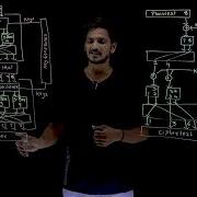 Diffusion And Confusion Using Product Cipher Lesson 25 Cryptography