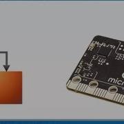 Getting Started With Simulink Coder Support Package For BBC Microbit Part 1