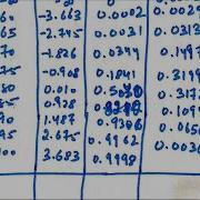 Fitting Of Normal Distribution And Expected Normal Frequencies