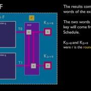 The Twofish Encryption Algorithm