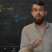 The MATH Of Pandemics Intro To The SIR Model