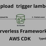How To Trigger A Lambda Function From An S3 Upload Using Serverless Framework And AWS CDK