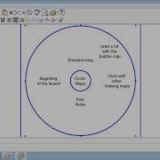 Circle Maps