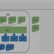 Part 2 How To Connect To Oracle DB 19c Using SQLPlus And SQL Developer What Is CBD Vs PBD