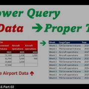 Часть 2 Power Query Unpivot для кросс таблицы с переменными в двух столбцах Простой способ EMT