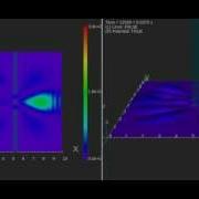2D Electron Wave Packet Double Slit Experiment