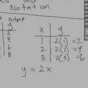 MAT121 Models And Function Notation Part 1 Of 4