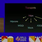 Designing An HTTP Client Tom Christie