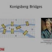 3 Network Models Euler Paths Circuits