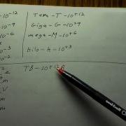 SI Prefixes