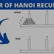 Tower Of Hanoi Recursion In Python