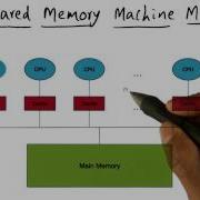 Shared Memory Machine Model Georgia Tech Advanced Operating Systems