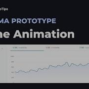 Create Line Animation For A Line Chart In Just 1 Minute