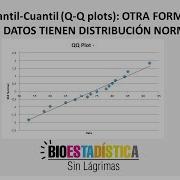QQ PLOT OTRA FORMA PARA VER SI LOS DATOS PRESENTAN DISTRIBUCIÓN NORMAL BioEstadística Sin Lágrimas