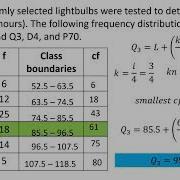 Quartile Decile And Percentile For Grouped Data