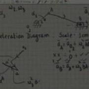 Module 5 Lecture 1 Kinematics Of Machines