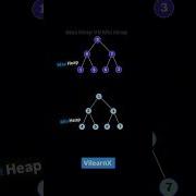 Max Heap Vs Min Heap Heap Data Structure Simplified With Visuals Vilearnx