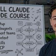CLAUDE CODE FULL COURSE 4 HOURS Build Sell 2026