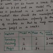 Formulation Of LPP Linear Programming Problem Operation Research LPP