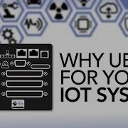 Internet Of Things And UEI Data Acquisition Control Systems