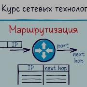 Тема 12 Маршрутизация Как работает маршрутизатор