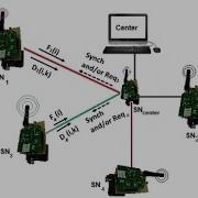 SmartEye A Long Range LoRa Application For Optimized Wireless Monitoring Systems