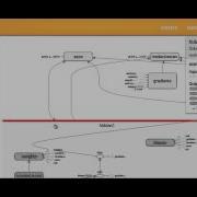 TensorFlow TensorBoard