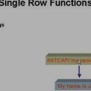Learning Oracle Application Developer 72