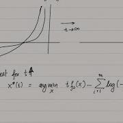 Interior Point Method Log Barrier
