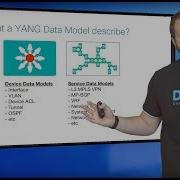 Module 3 Preview Network Device APIs Network Programmability Video Course