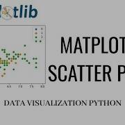 Scatter Plot Scatter Plot Matplotlib Scatter Plot In Python