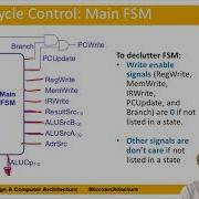 DDCA Ch7 Part 9 RISC V Multicycle Processor Control Lw