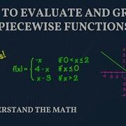 Piecewise Functions Explained How To Evaluate Graph Step By Step