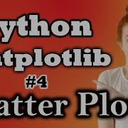 4 Matplotlib Scatter Plot Matplotlib For Data Science And Data Visualization