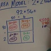 2x2 AREA MODEL