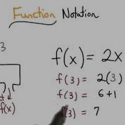 Function Notation Visualizing Algebra