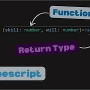 Function Type Vs Return Type In TypeScript TypeScript Tutorial For Beginners