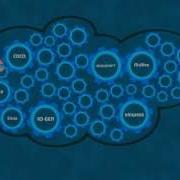 Cloud Interoperability And Certification