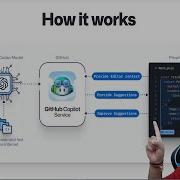 Breakthrough Announcement Github Copilot Your AI Pair Programmer Saviour For Developers
