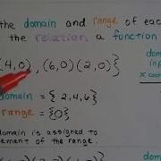 Algebra I 12 1a Identifying Functions Domain And Range