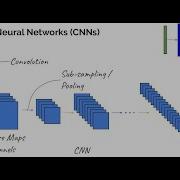 FS 2020 Lecture 13 CNNs For Medical Image Analysis Part 1