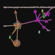 Gource Visualisation Of Git Annex