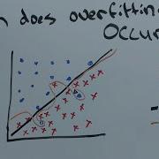 What Is Overfitting