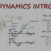 DYNAMICS Introduction And Math Review In 11 Minutes
