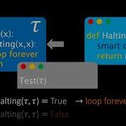 The Halting Problem