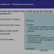 2 Servlet Architecture Lifecycle