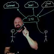 Zero Trust Browser Explained Secure SaaS Private App Access Without VPN