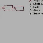 Stack Implementation Using Linked List In C Language Part 1 Of 4